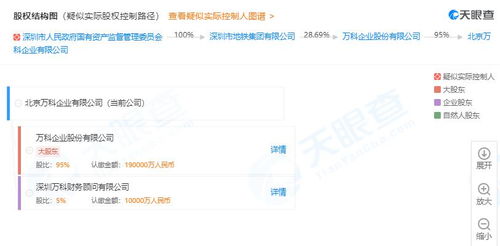 萬科天津密集布局咨詢業務，一周內投資六家房地產信息咨詢公司