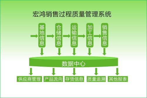 綠色供應(yīng)鏈成本管理評價(jià)指標(biāo)基于精益生產(chǎn)方式姚茜