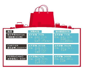 自貿(mào)區(qū) 跨境通 平臺未開張 海淘 鏈已忙著自降門檻