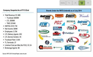 深度解讀物流 互聯(lián)網(wǎng)平臺 收藏精品