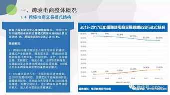 2018年 上 中國跨境電商市場數(shù)據(jù)監(jiān)測報告 首發(fā) 全文下載