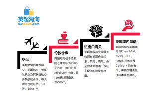 海淘購(gòu)物網(wǎng)站有哪些