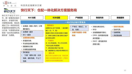 2022中國(guó)供應(yīng)鏈物流創(chuàng)新科技報(bào)告 菜鳥、順豐、JDL、極智嘉、曠視、富勒、易流等超百家企業(yè)科技產(chǎn)品方案全公開與海淘物流分析